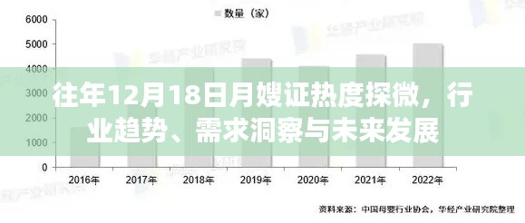 往年12月18日月嫂证热度分析，行业趋势、需求洞察及未来发展展望