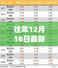 往年12月18日显卡性能排名揭晓，巅峰之战，谁领风骚？