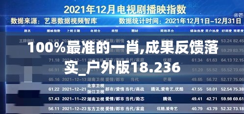 100%最准的一肖,成果反馈落实_户外版18.236