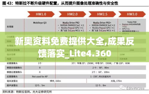 新奥资料免费提供大全,成果反馈落实_Lite4.360