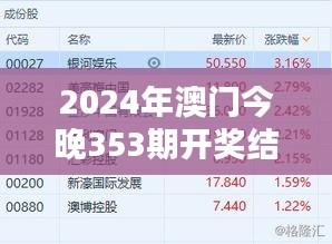 2024年澳门今晚353期开奖结果：幸运数字揭晓