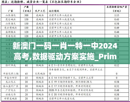 新澳门一码一肖一特一中2024高考,数据驱动方案实施_Prime8.154