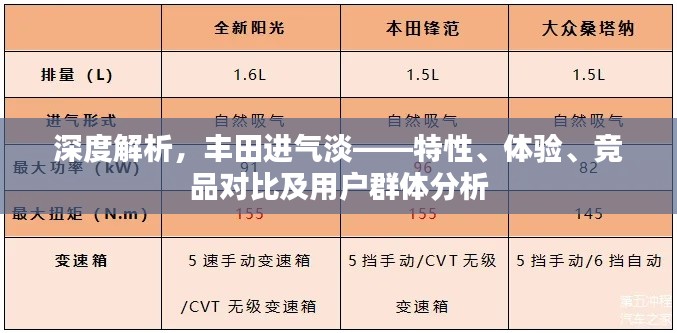 丰田进气淡，特性、体验、竞品对比及用户群体深度解析