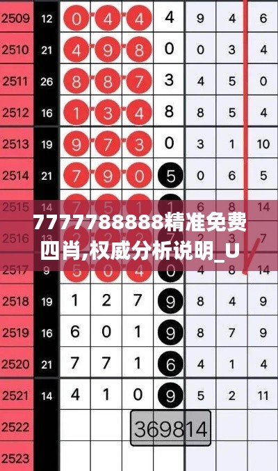 7777788888精准免费四肖,权威分析说明_UHD款6.472