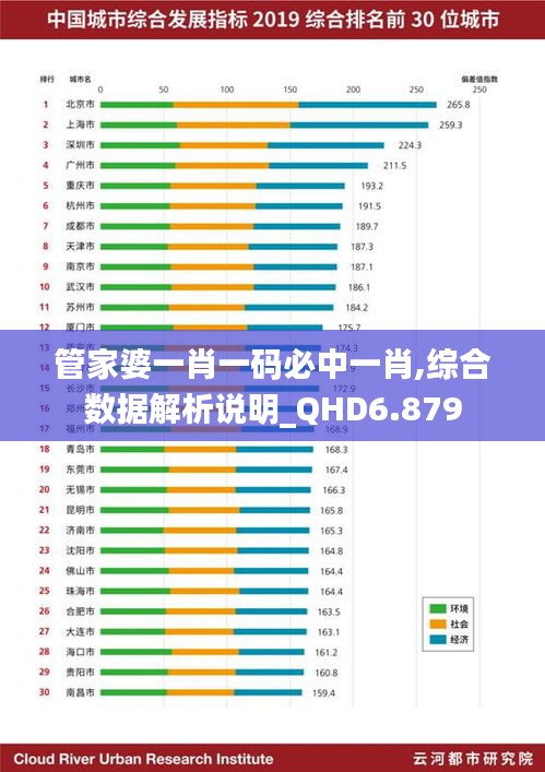 管家婆一肖一码必中一肖,综合数据解析说明_QHD6.879