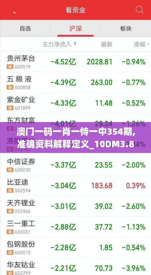 澳门一码一肖一恃一中354期,准确资料解释定义_10DM3.803