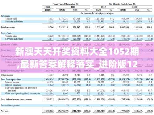 新澳天天开奖资料大全1052期,最新答案解释落实_进阶版12.666