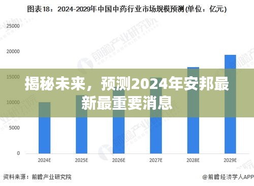 揭秘未来，安邦最新消息预测报告 2024年展望