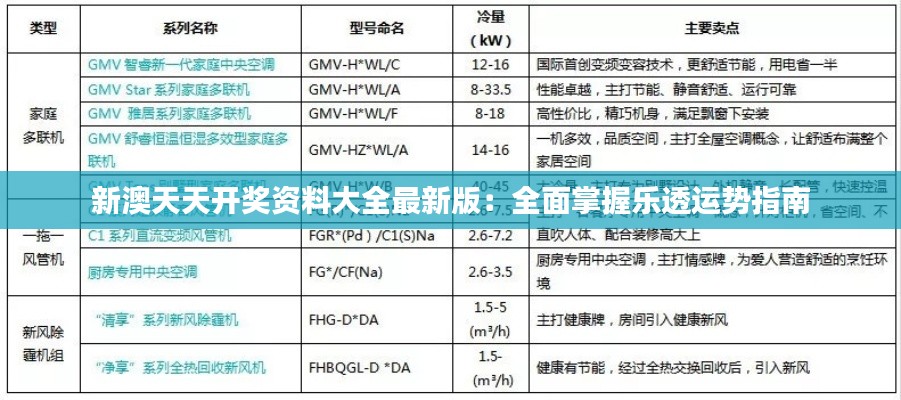 新澳天天开奖资料大全最新版：全面掌握乐透运势指南