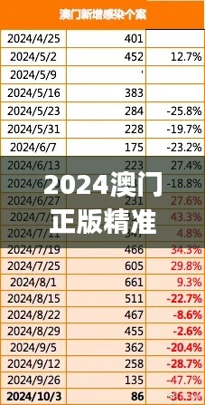 2024澳门正版精准免费大全,数据解答落实_Tizen1.917