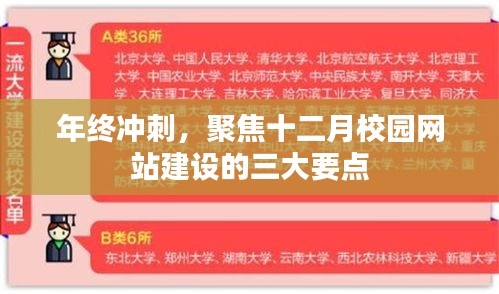 年终冲刺，聚焦校园网站建设的十二月三大要点