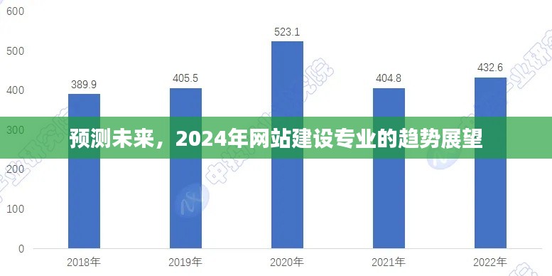 2024年网站建设专业趋势展望，预测未来发展方向