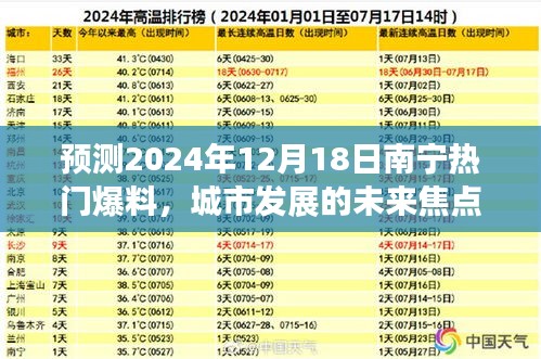 揭秘南宁未来焦点，预测2024年热门爆料，城市发展的未来蓝图