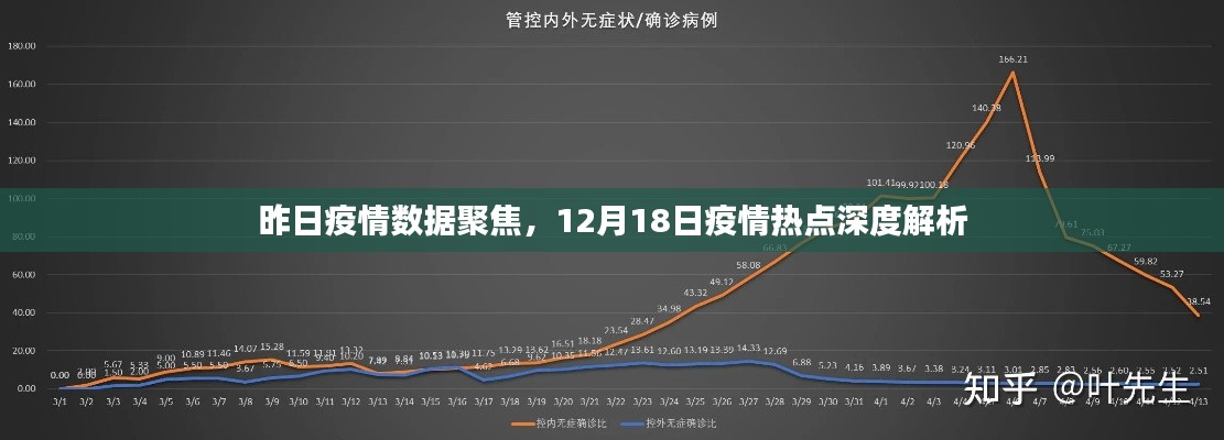 昨日疫情数据聚焦，深度解析12月18日疫情热点