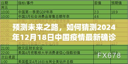 独家预测，2024年12月18日中国疫情最新确诊数分析