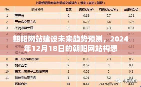 朝阳网站建设未来趋势展望，2024年构想与预测