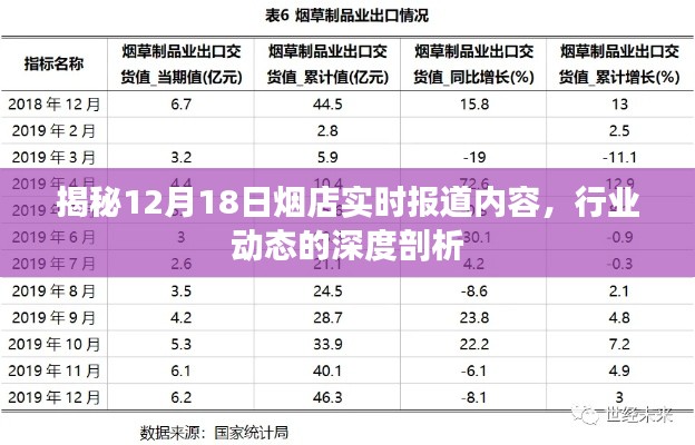 揭秘烟店行业动态，深度剖析行业报道及市场动态分析（12月18日实时更新）