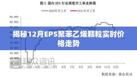 揭秘，聚苯乙烯颗粒EPS在12月的实时价格走势分析