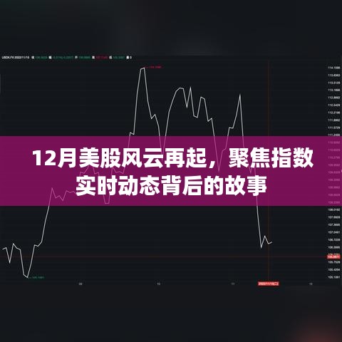 聚焦十二月美股风云，指数实时动态背后的故事