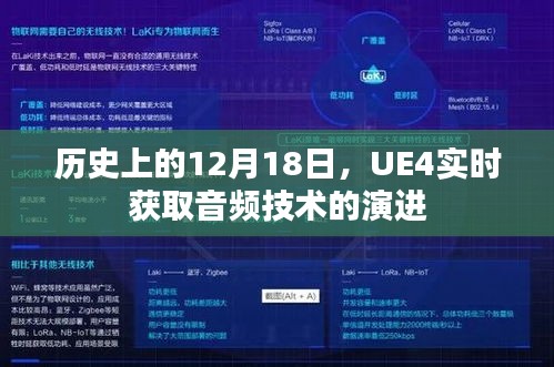 UE4实时音频技术演进，历史视角下的音频技术演变之路（12月18日篇）