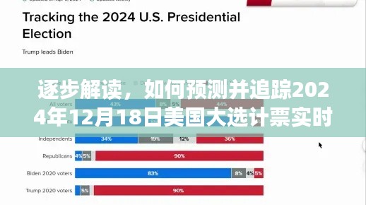 如何预测并追踪2024年12月18日美国大选计票实时图，初学者与进阶用户指南