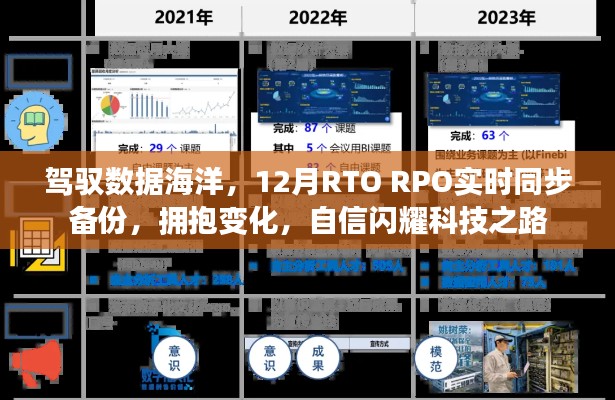 驾驭数据海洋，实时同步备份与自信闪耀的科技之路（12月RTO RPO同步备份）