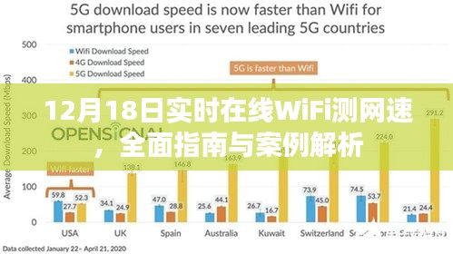 12月18日实时在线WiFi测网速，全面指南与案例深度解析