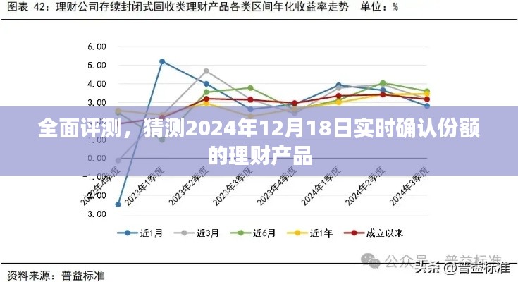 全面评测与预测，2024年理财产品实时确认份额展望