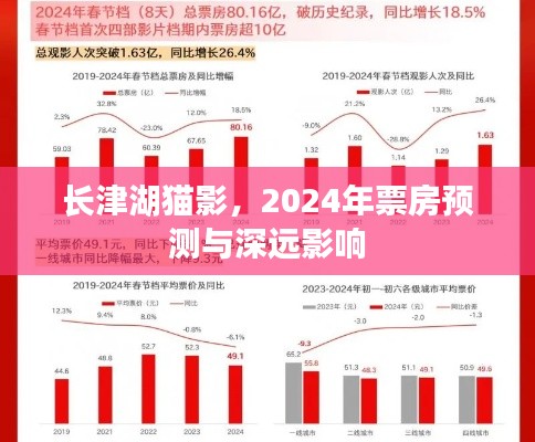 长津湖猫影，2024年票房展望与深远影响探析