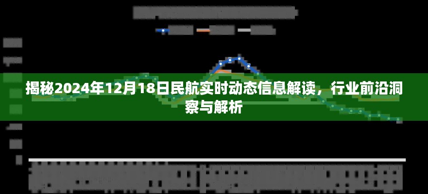 独家揭秘，2024年12月18日民航实时动态深度解读与行业前沿洞察