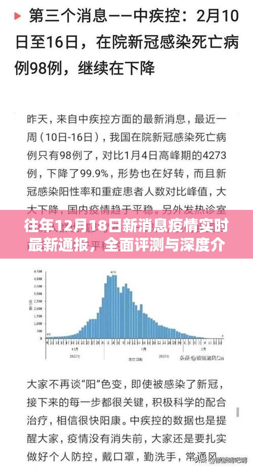 往年12月18日疫情实时通报，全面评测与深度介绍新消息