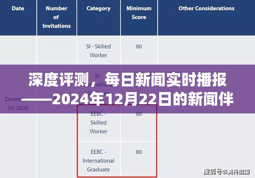 深度评测与实时新闻播报，新闻伴侣带你领略2024年12月22日的世界动态