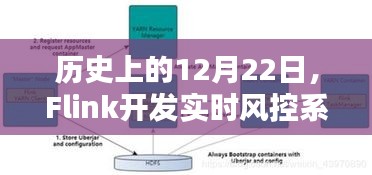 Flink实时风控系统深度评测，历史视角下的12月22日发展回顾