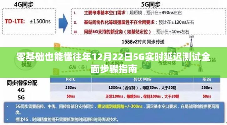 零基础也能懂，全面步骤指南教你完成往年12月22日5G实时延迟测试