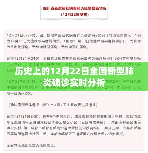 历史上的十二月二十二日全国新型肺炎确诊实时分析报告