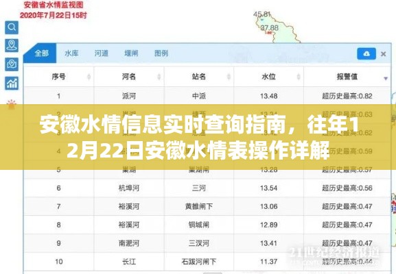 安徽水情信息实时查询与往年数据操作详解指南