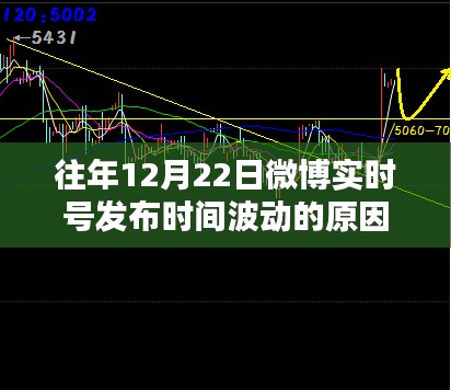 往年12月22日微博实时号发布时间波动的原因探究