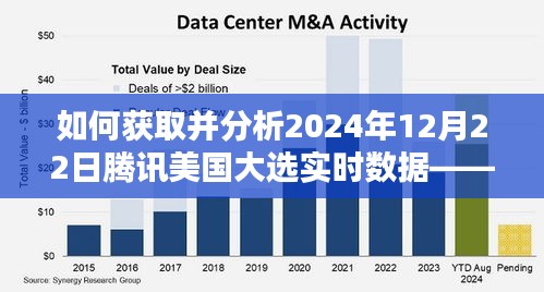 腾讯美国大选实时数据获取与分析步骤指南，2024年12月22日指南