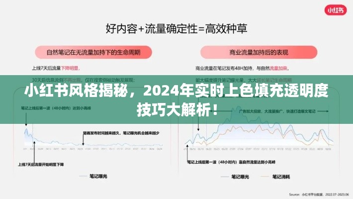 小红书风格揭秘，掌握实时上色填充透明度技巧，洞悉未来设计趋势！