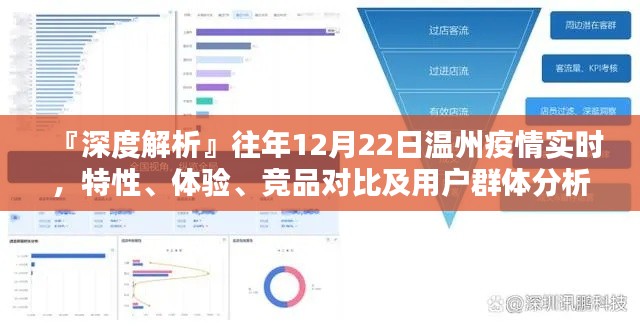 『深度解析，温州疫情实时动态与竞品对比下的用户体验及用户群体分析』