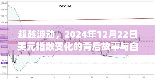 揭秘美元指数背后的故事，自我超越之旅，展望2024年波动背后的未来