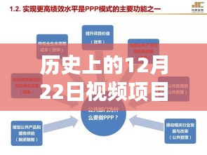 历史上的12月22日视频项目深度内容评测，结合实时热点探讨