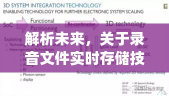 解析未来录音文件实时存储技术发展趋势，以观察点2024年展望