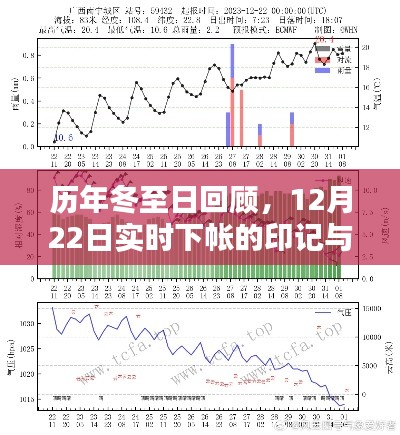 历年冬至日的印记与影响回顾，12月22日的实时下帐回顾