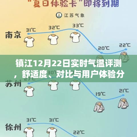 镇江12月22日气温报告，舒适度分析、对比及用户体验探讨