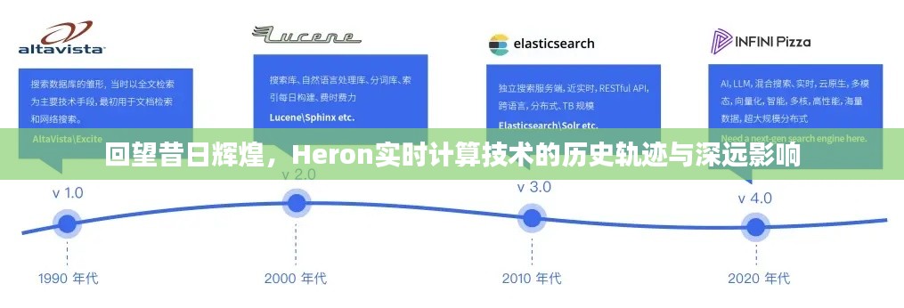 Heron实时计算技术的历史轨迹与深远影响，回望昔日辉煌之路