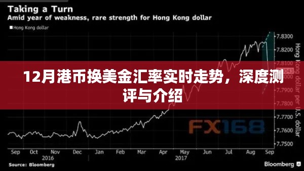 12月港币换美金汇率实时走势解析与深度测评