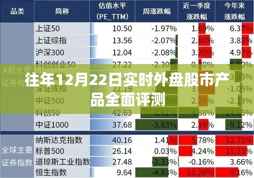 往年12月22日股市产品实时外盘全面评测报告