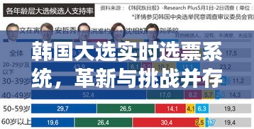 韩国大选实时选票系统，革新与挑战的交汇点