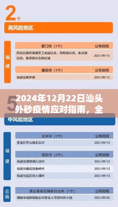 汕头外砂疫情应对指南，全方位了解与行动步骤（2024年）